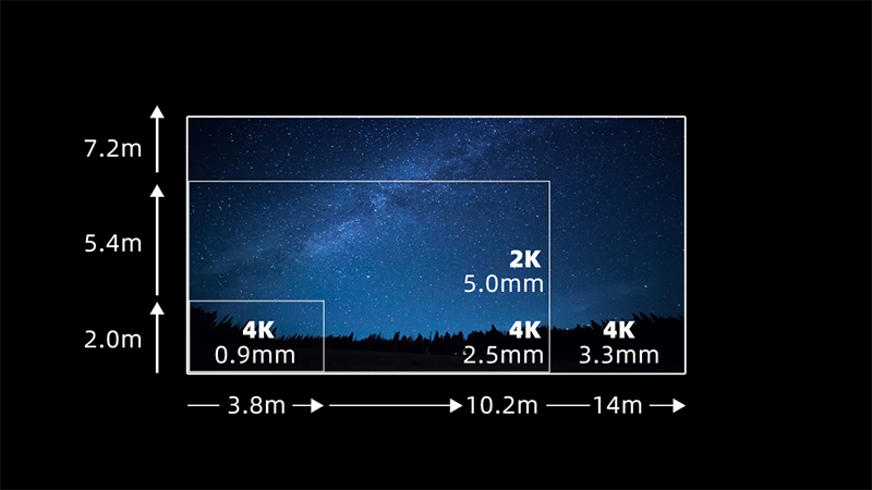 利亞德第四款自主知識產(chǎn)權(quán)LED電影屏通過DCI認(rèn)證