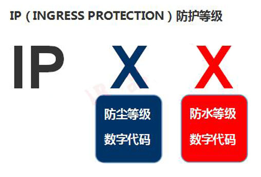 什么是LED透明顯示屏防護(hù)等級(jí)？