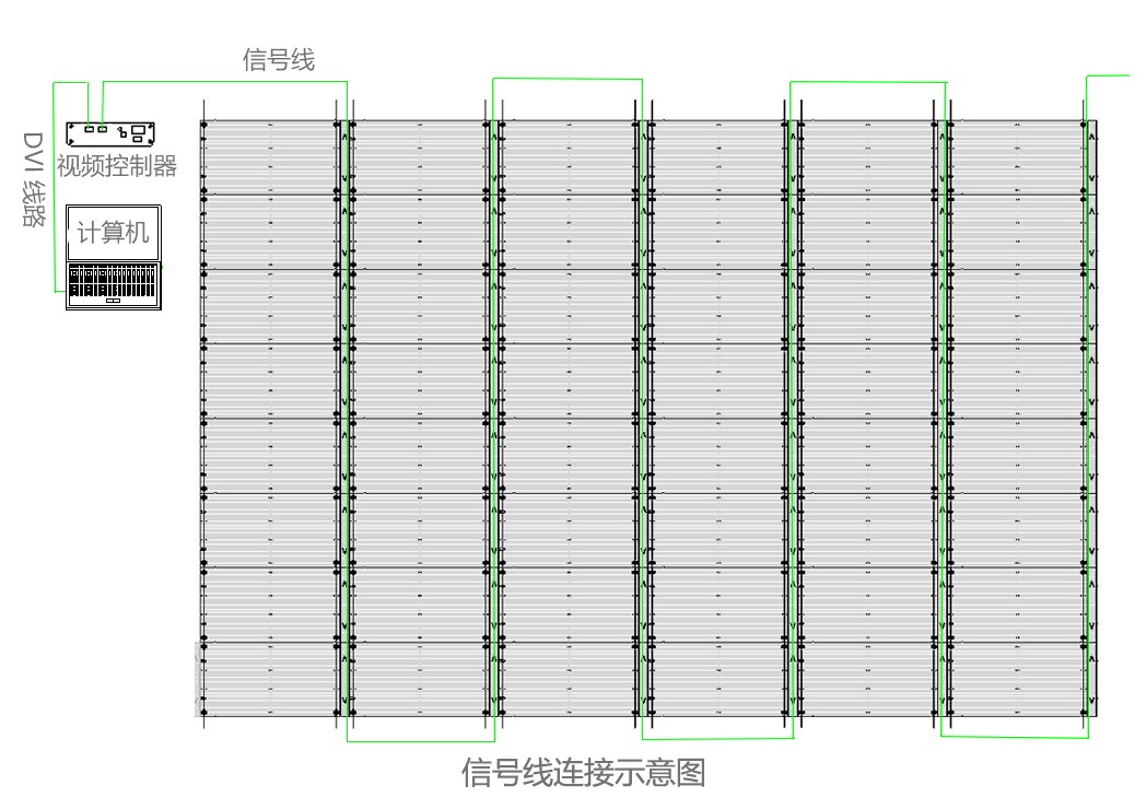 LED透明屏走線方式是怎樣的？附連接示意圖